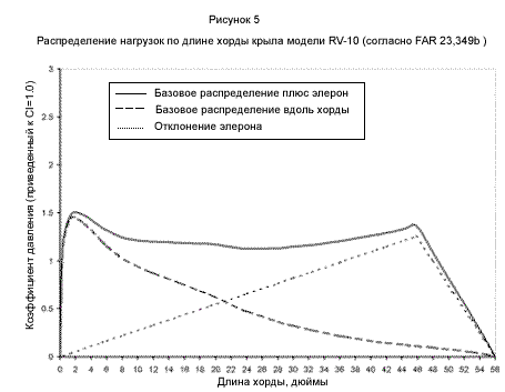 KitPlanes.ru:  ,     ,    
